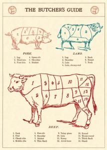  Skolplansch "The Butcher´s Guide" - Hus-modern.se
