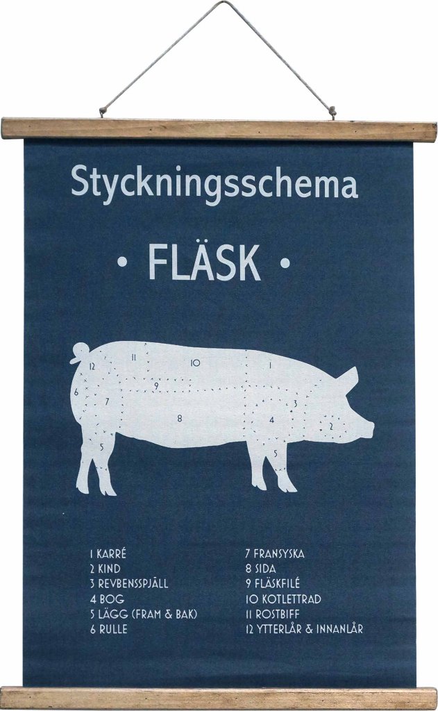 Vepa stycka fläsk - Hus-modern.se